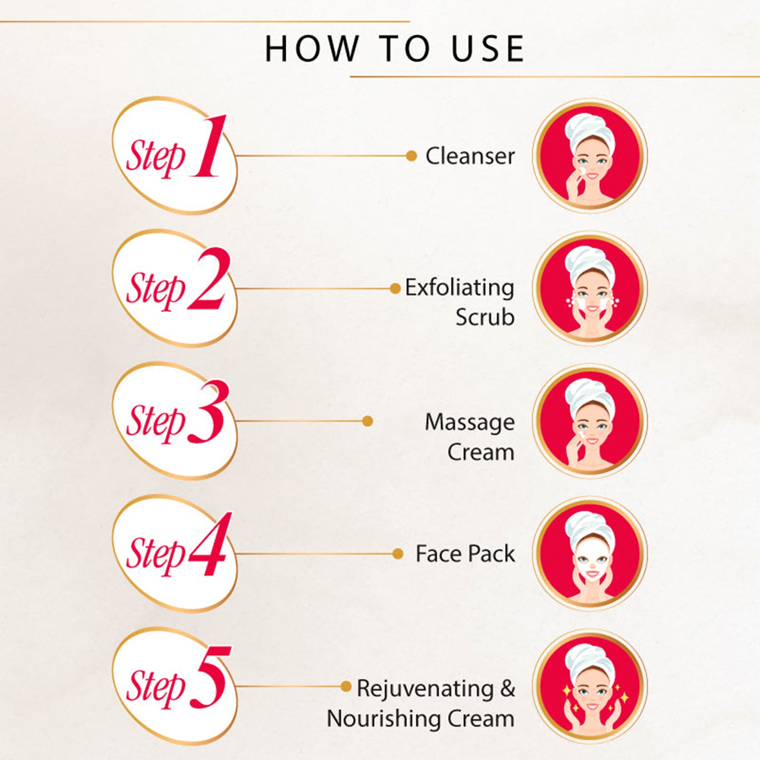 Charm  Glow 5-step Herbal Facial Kit (1 Pc)